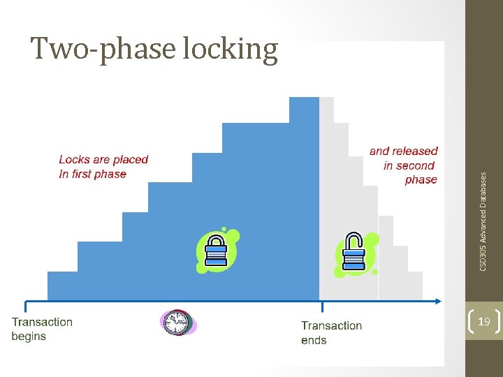 CSD 305 Advanced Databases Two-phase locking 19 