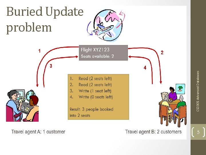 CSD 305 Advanced Databases Buried Update problem 5 