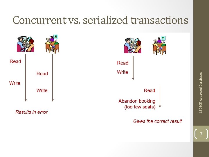 CSD 305 Advanced Databases Concurrent vs. serialized transactions 7 