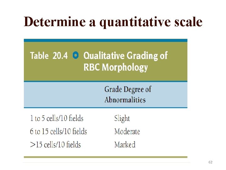 Determine a quantitative scale 62 