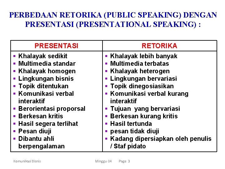 PERBEDAAN RETORIKA (PUBLIC SPEAKING) DENGAN PRESENTASI (PRESENTATIONAL SPEAKING) : PRESENTASI § § § Khalayak