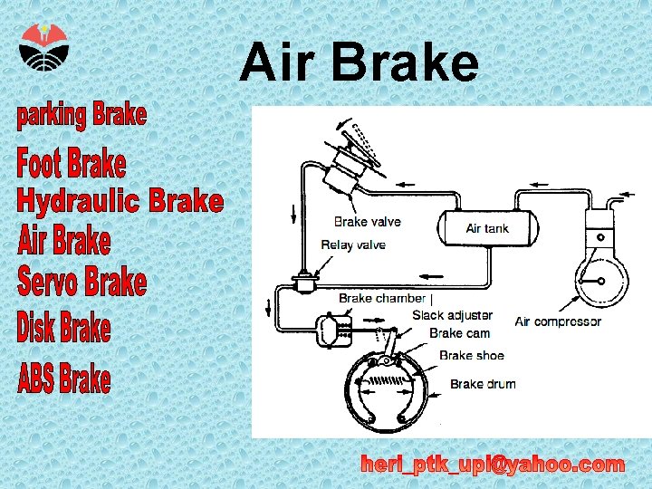 Air Brake 