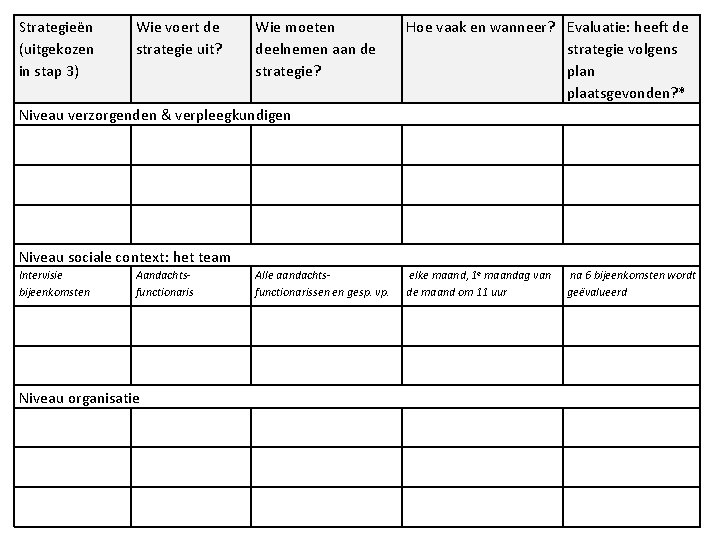 Strategieën (uitgekozen in stap 3) Wie voert de strategie uit? Wie moeten deelnemen aan