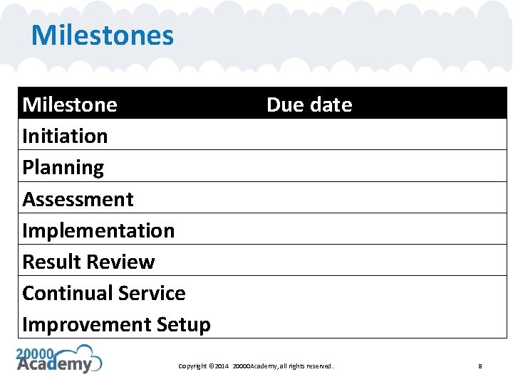 Milestones Milestone Initiation Planning Assessment Implementation Result Review Continual Service Improvement Setup Due date