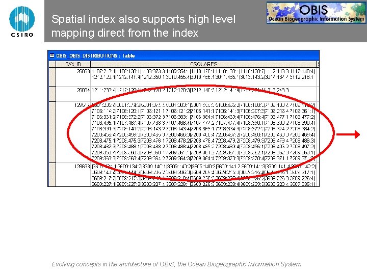 Spatial index also supports high level mapping direct from the index Evolving concepts in