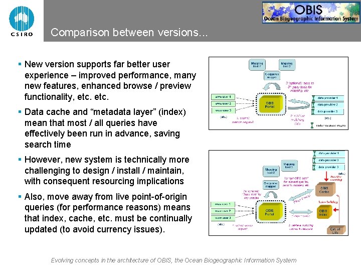 Comparison between versions. . . § New version supports far better user experience –