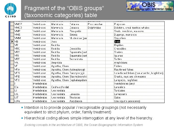 Fragment of the “OBIS groups” (taxonomic categories) table § Intention is to provide popular