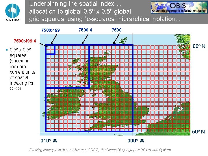 Underpinning the spatial index. . . allocation to global 0. 5º x 0. 5º