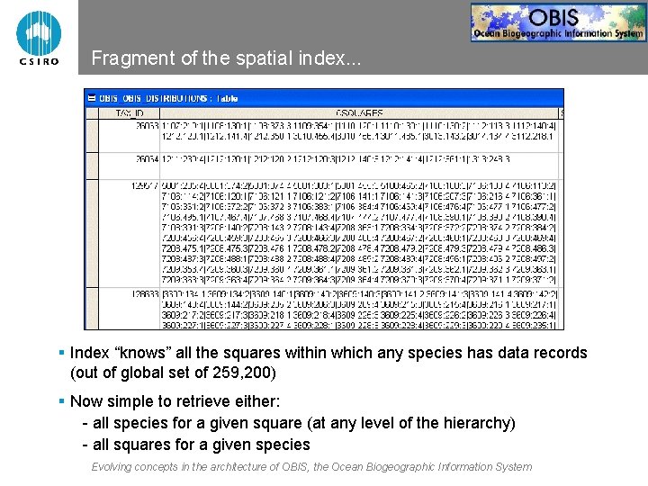 Fragment of the spatial index. . . § Index “knows” all the squares within