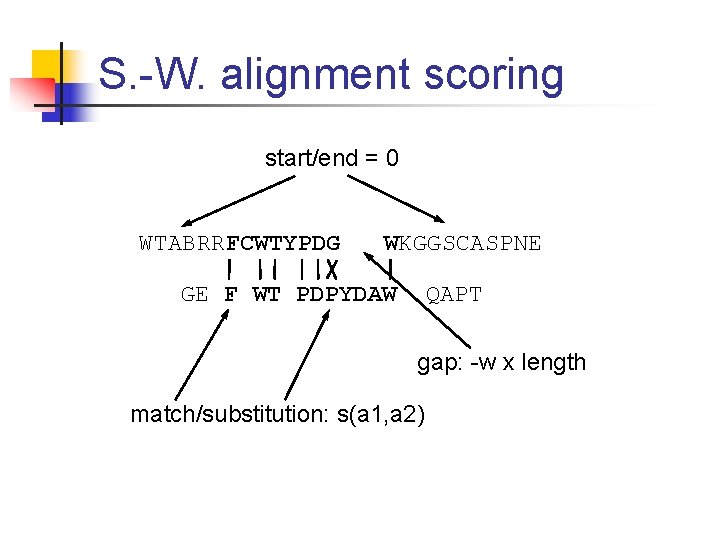 S. -W. alignment scoring start/end = 0 WTABRRFCWTYPDG WKGGSCASPNE GE F WT PDPYDAW QAPT