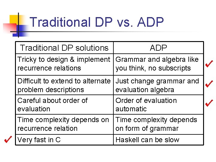 Traditional DP vs. ADP Traditional DP solutions ADP Tricky to design & implement Grammar