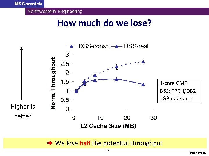 How much do we lose? 4 -core CMP DSS: TPCH/DB 2 1 GB database