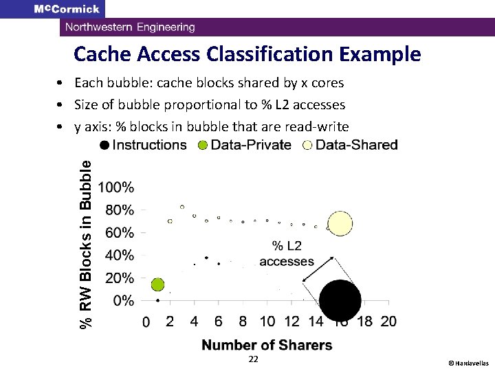 Cache Access Classification Example % RW Blocks in Bubble • Each bubble: cache blocks