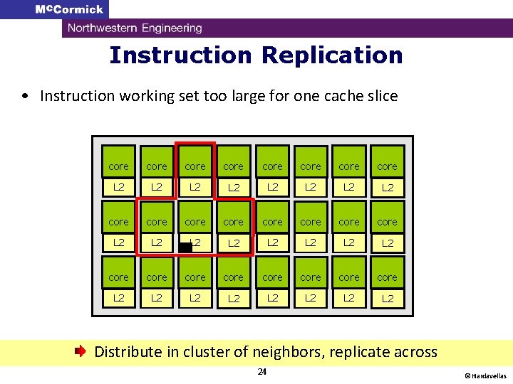 Instruction Replication • Instruction working set too large for one cache slice core core