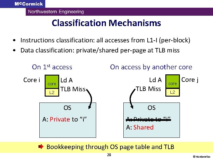 Classification Mechanisms • Instructions classification: all accesses from L 1 -I (per-block) • Data