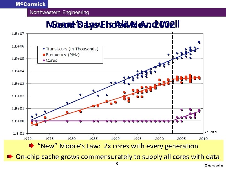 Moore’s Law. Ended Is Alive And 2002 Well Good Days Nov. [Yelick 09] “New”