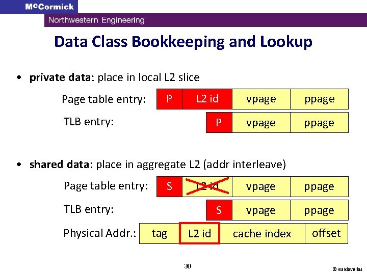 Data Class Bookkeeping and Lookup • private data: place in local L 2 slice