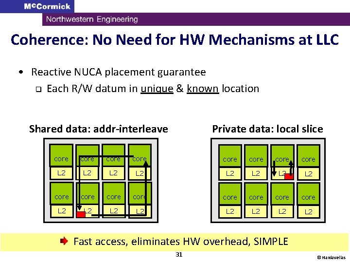 Coherence: No Need for HW Mechanisms at LLC • Reactive NUCA placement guarantee q