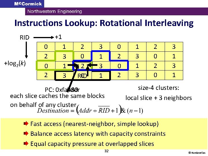 Instructions Lookup: Rotational Interleaving +1 RID +log 2(k) 0 2 1 3 2 0