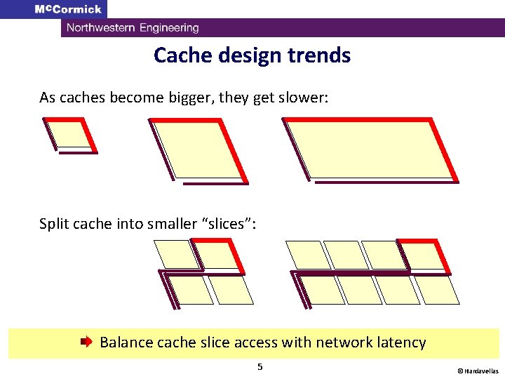 Cache design trends As caches become bigger, they get slower: Split cache into smaller