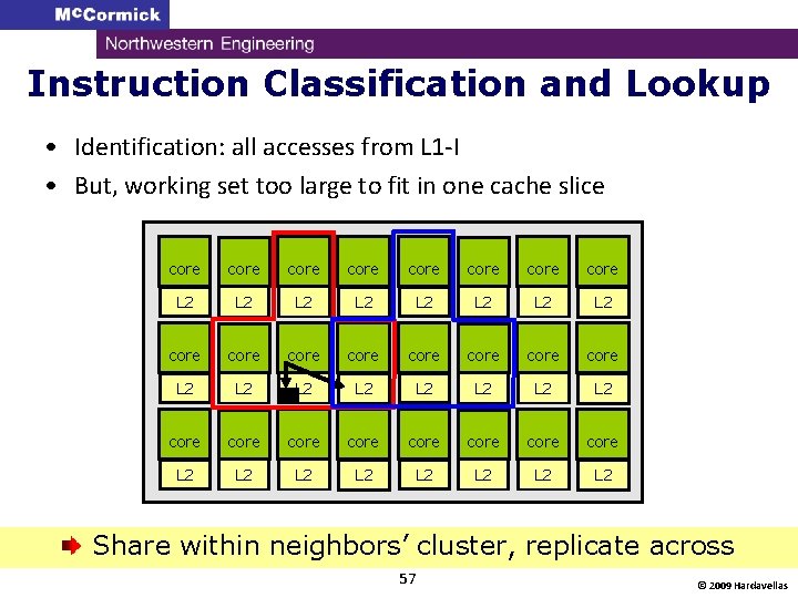 Instruction Classification and Lookup • Identification: all accesses from L 1 -I • But,