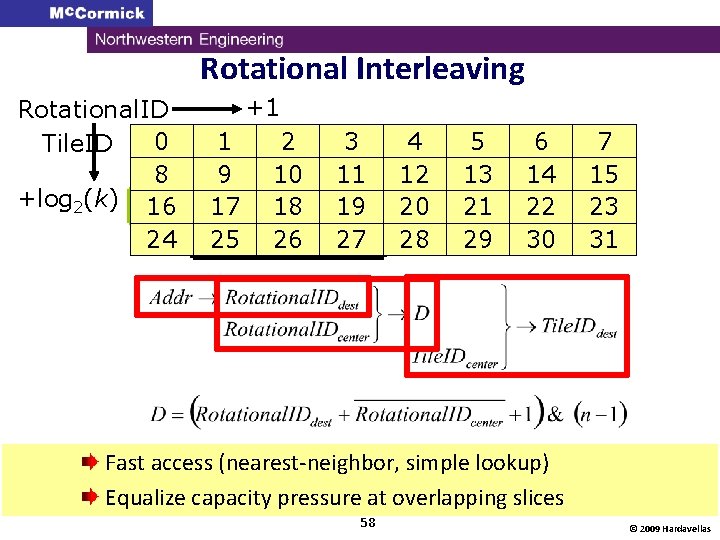 Rotational Interleaving Rotational. ID 0 Tile. ID 2 8 +log 2(k) 16 0 24
