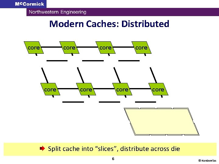 Modern Caches: Distributed core core L 2 L 2 Split cache into “slices”, distribute
