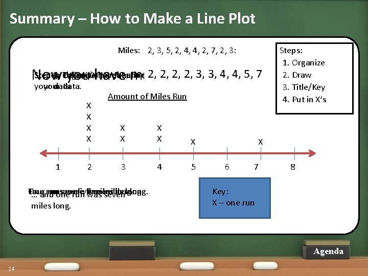 Summary – How to Make a Line Plot Miles: 2, 3, 5, 2, 4,
