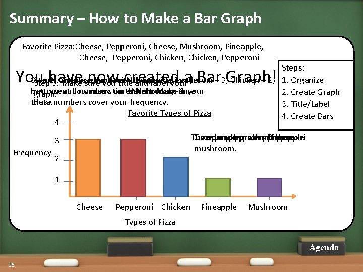 Summary – How to Make a Bar Graph Favorite Pizza: Cheese, Pepperoni, Cheese, Mushroom,