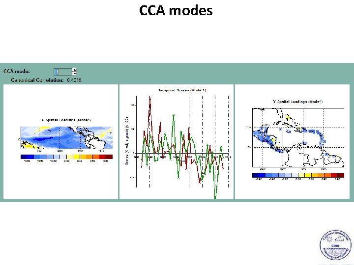 CCA modes 