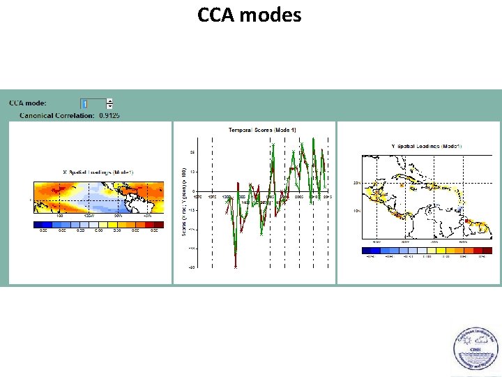 CCA modes 