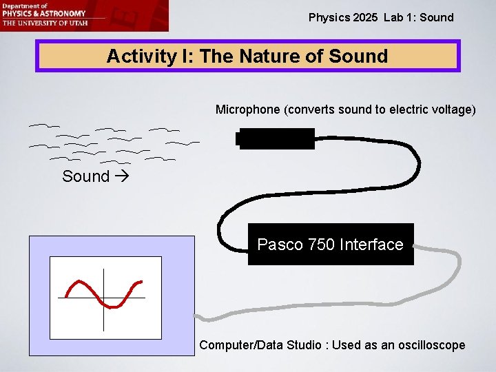 Physics 2025 Lab 1: Sound Activity I: The Nature of Sound Microphone (converts sound
