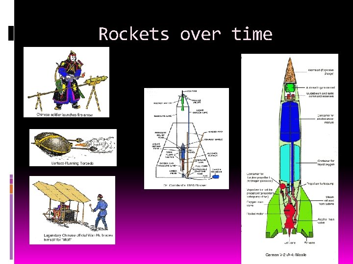 Rockets over time 