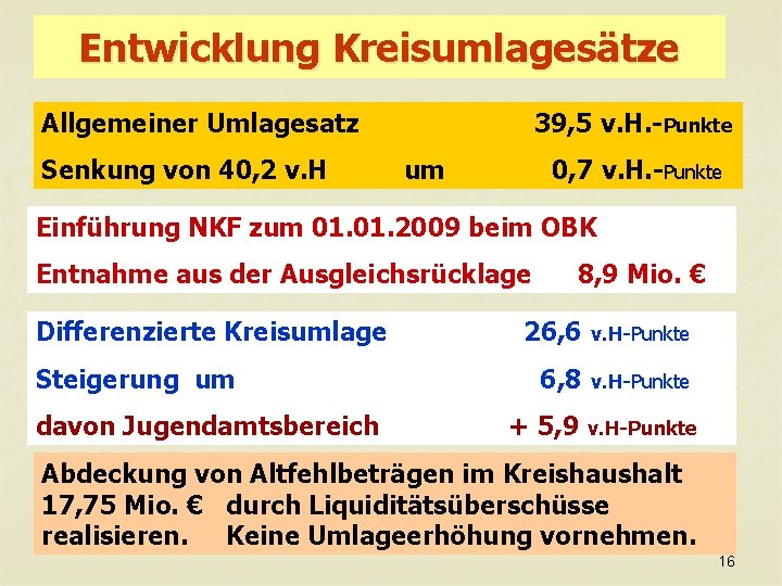 Entwicklung Kreisumlagesätze Allgemeiner Umlagesatz Senkung von 40, 2 v. H 39, 5 v. H.