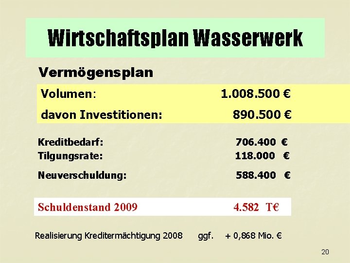 Wirtschaftsplan Wasserwerk Vermögensplan Volumen: 1. 008. 500 € davon Investitionen: 890. 500 € Kreditbedarf: