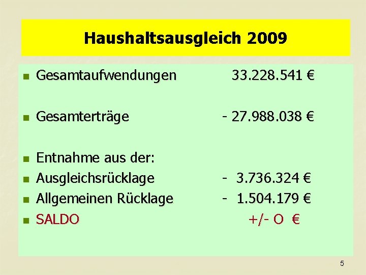 Haushaltsausgleich 2009 n Gesamtaufwendungen n Gesamterträge - 27. 988. 038 € Entnahme aus der: