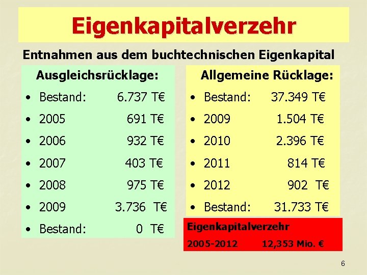 Eigenkapitalverzehr Entnahmen aus dem buchtechnischen Eigenkapital Ausgleichsrücklage: • Bestand: 6. 737 T€ Allgemeine Rücklage:
