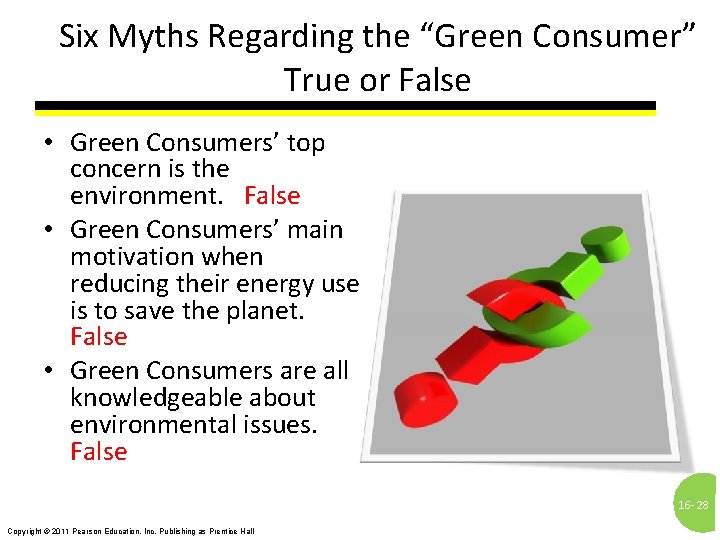 Six Myths Regarding the “Green Consumer” True or False • Green Consumers’ top concern