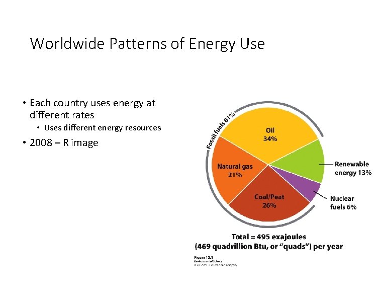 Worldwide Patterns of Energy Use • Each country uses energy at different rates •