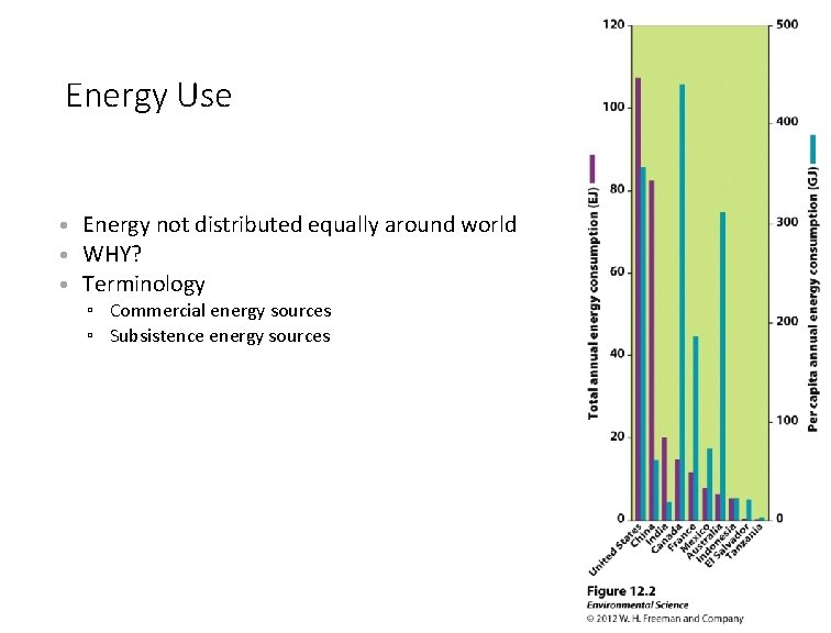 Energy Use • Energy not distributed equally around world • WHY? • Terminology ▫