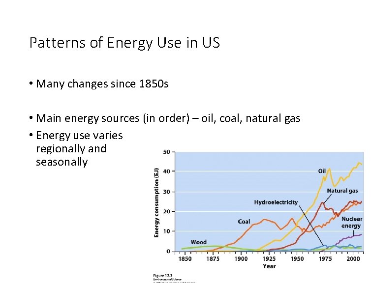 Patterns of Energy Use in US • Many changes since 1850 s • Main