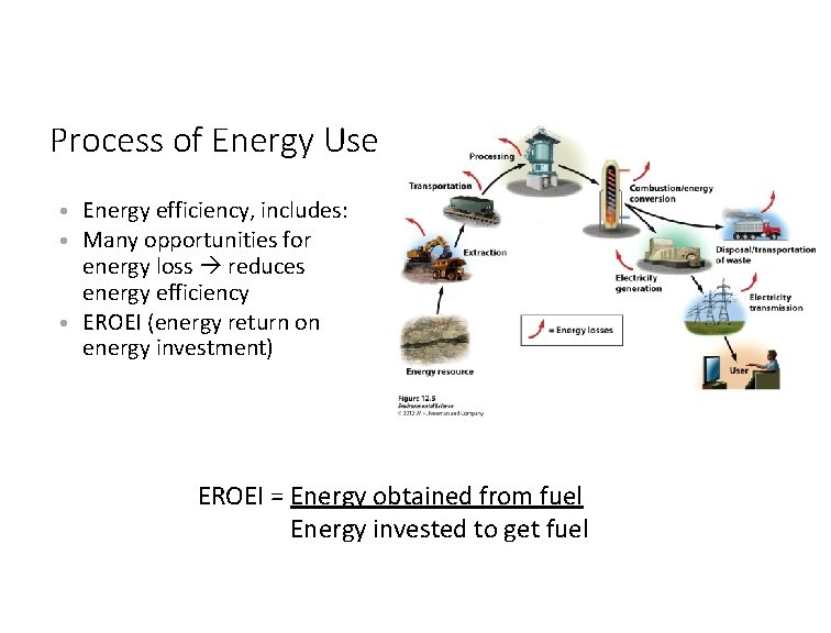 Process of Energy Use • Energy efficiency, includes: • Many opportunities for energy loss