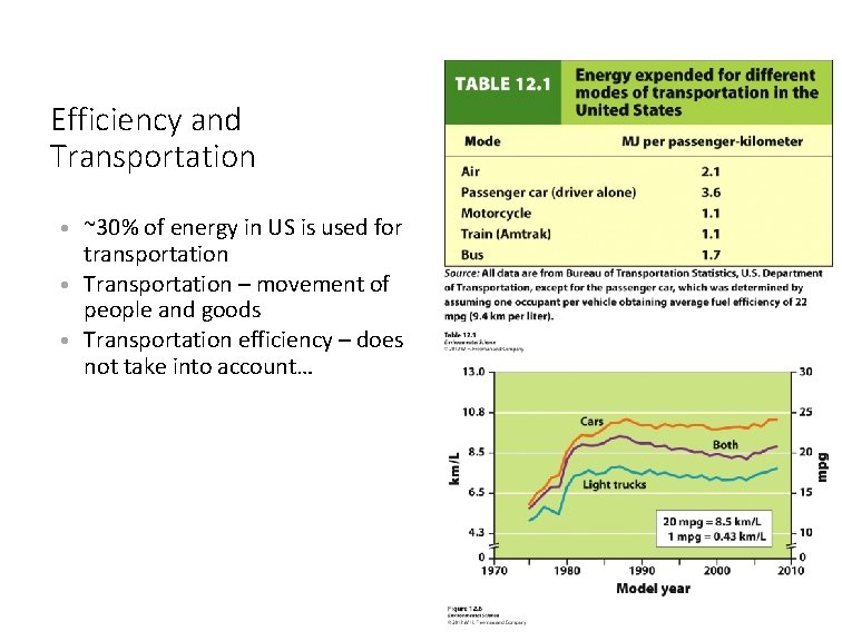 Efficiency and Transportation • ~30% of energy in US is used for transportation •