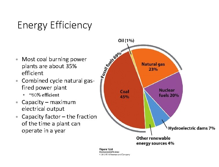 Energy Efficiency • Most coal burning power plants are about 35% efficient • Combined