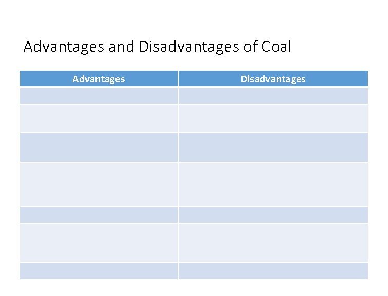 Advantages and Disadvantages of Coal Advantages Disadvantages 