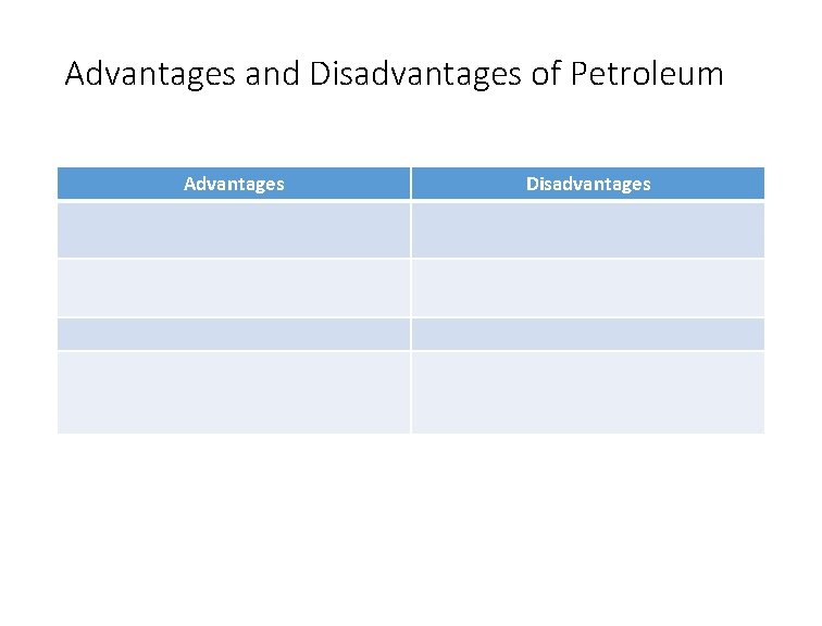 Advantages and Disadvantages of Petroleum Advantages Disadvantages 