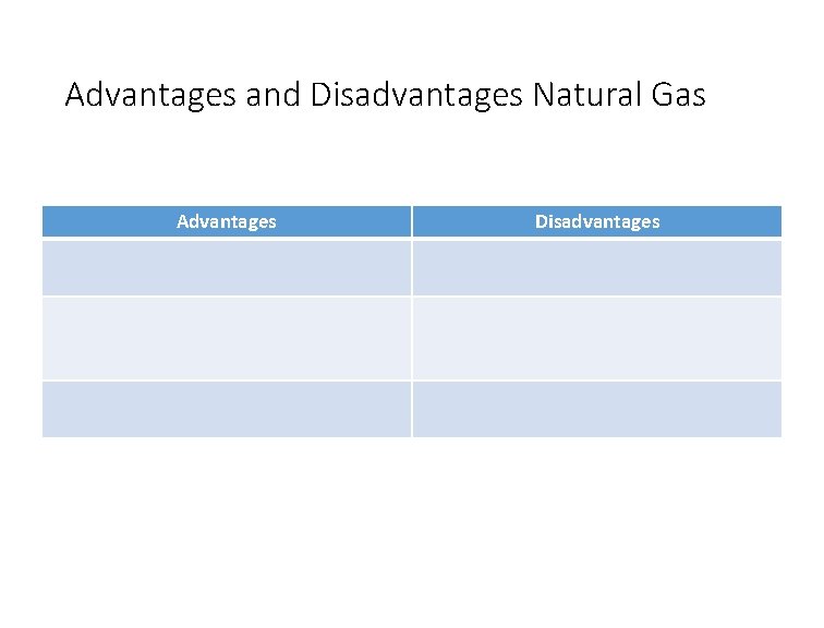 Advantages and Disadvantages Natural Gas Advantages Disadvantages 