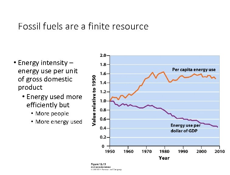 Fossil fuels are a finite resource • Energy intensity – energy use per unit