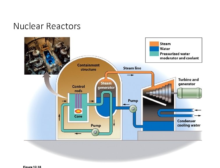 Nuclear Reactors 