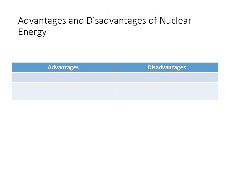 Advantages and Disadvantages of Nuclear Energy Advantages Disadvantages 